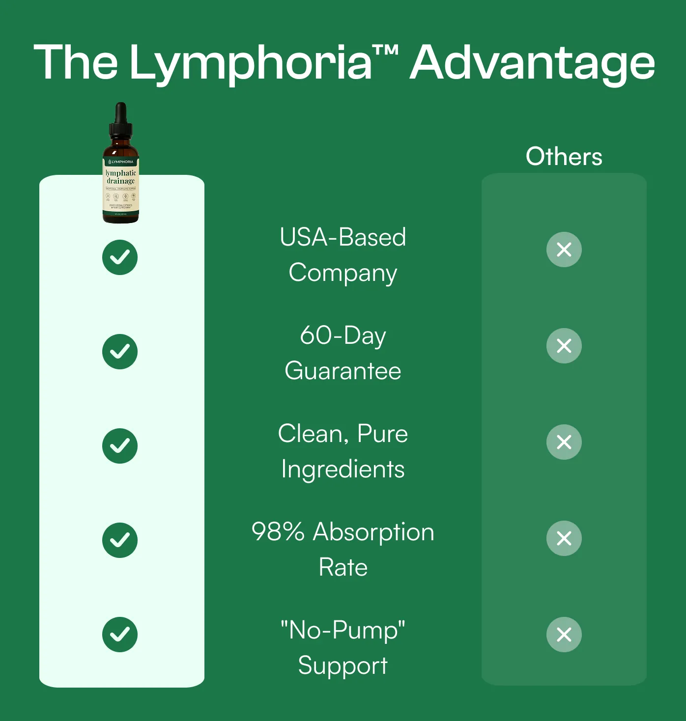 Linfaflow Wellness Drops